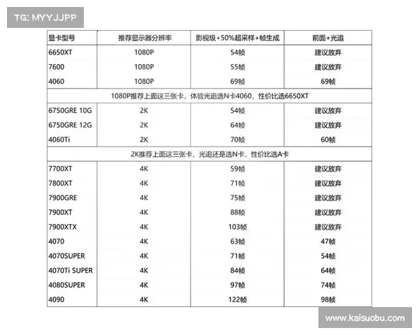高性能游戏笔记本推荐与6650显卡性能解析全面分析 高性能游戏笔记本推荐与6650显卡性能解析全面分析