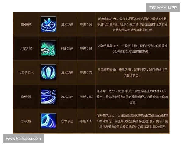 斗破苍穹OL新职业技能TOP5详细解析及玩法策略分析 斗破苍穹OL新职业技能TOP5详细解析及玩法策略分析
