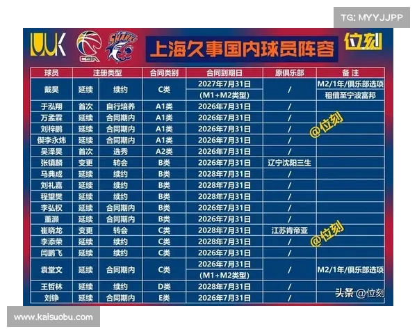 战术创新助力CBA球队提升竞争力的三大战略分析